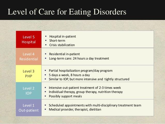 Eating Disorder Partial Hospitalization Program