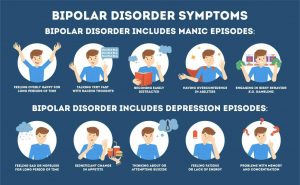 Mood Disorders and Depression