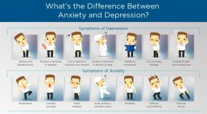 How Are Anxiety and Depression Related?