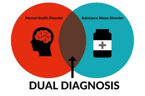 Dual Diagnosis: Substance Abuse and Mental Health