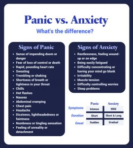 Difference Between Anxiety Attack and Panic Attack