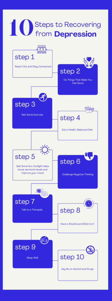 Stages of depression: Symptoms, treatment, and recovery